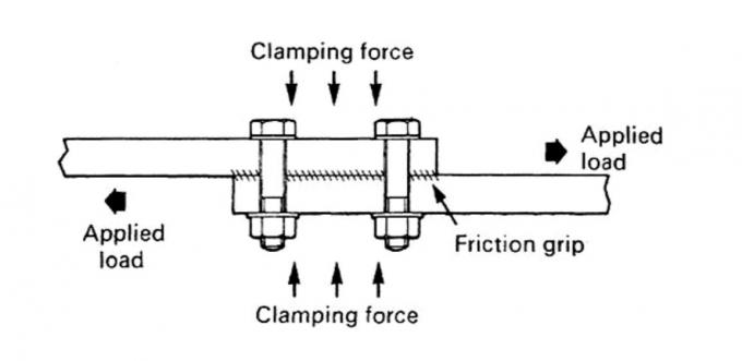 F959M ένταση που δείχνει το πλυντήριο 1