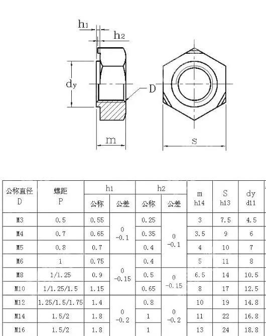 Της Κίνας δεκαεξαδικού συγκόλλησης καρυδιών μ3 M4 M5 M6 M8 M10 M12 χαμηλού άνθρακα χάλυβα σαφή δεκαεξαδικού προβολής σημείων συγκόλλησης καρύδια συγκόλλησης καρυδιών Hexagon